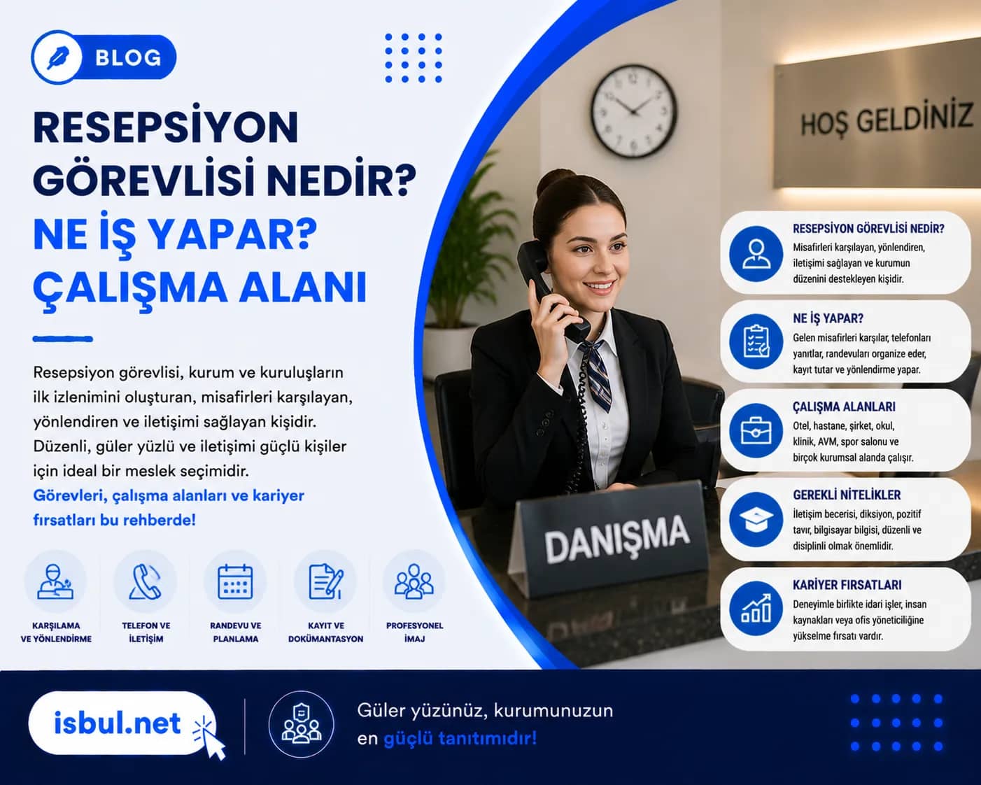 Resepsiyon Görevlisi Nedir? Ne İş Yapar? Çalışma Alanı Resepsiyon Gorevlisi Nedir? Ne Is Yapar? Calisma Alani