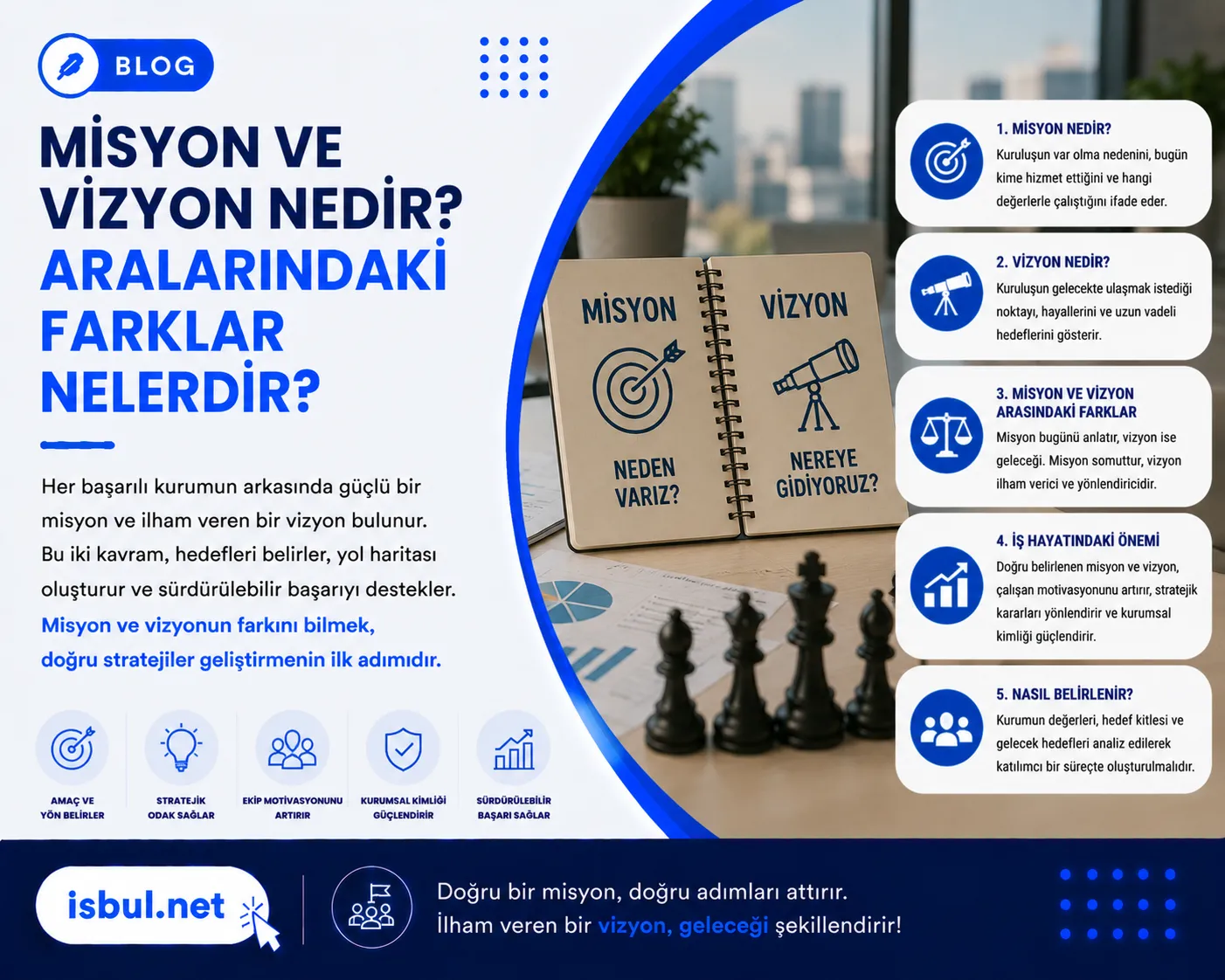 Misyon ve Vizyon Nedir? Aralarındaki Farklar Nelerdir? Misyon ve Vizyon Nedir? Aralarindaki Farklar Nelerdir?