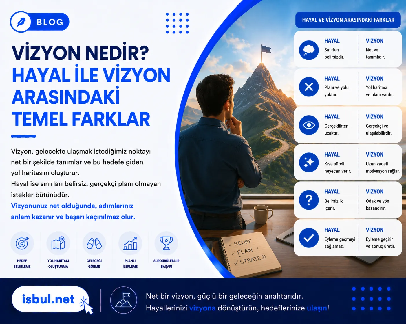 Vizyon Nedir? Vizyon Sahibi Olmak Ne Demek? Vizyon Nedir? Vizyon Sahibi Olmak Ne Demek?