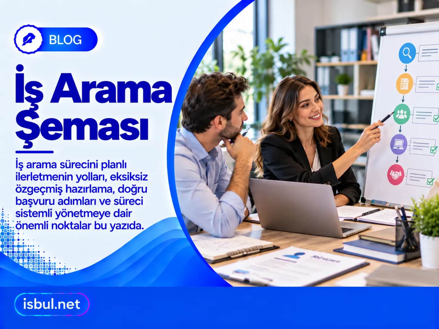 İş Arama Şeması Is Arama Semasi
