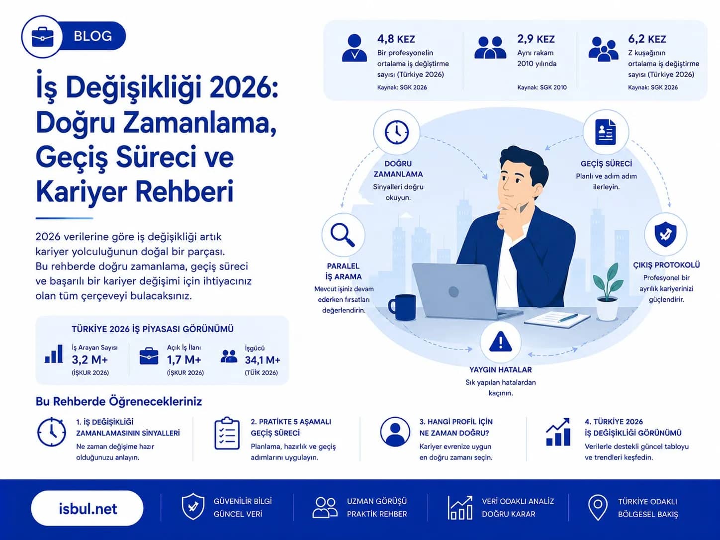 İş Değişikliği: 2026 Türkiye Kariyer Geçişi Rehberi İş Değişikliği: 2026 Türkiye Kariyer Geçişi Rehberi
