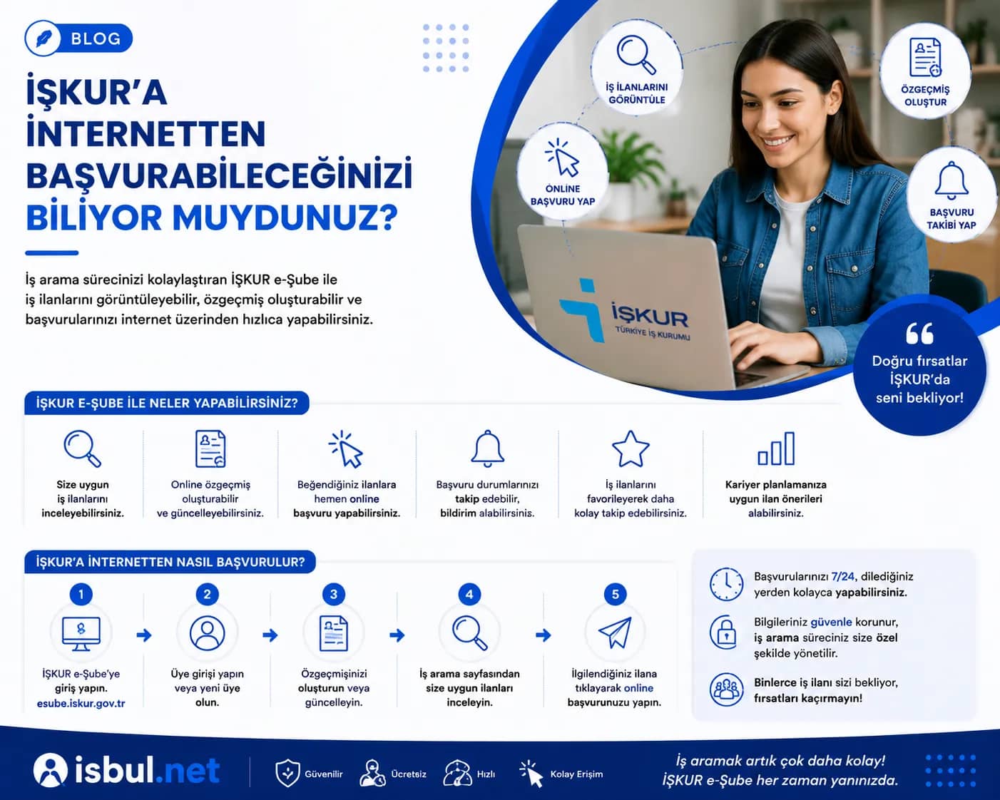 İŞKUR’a İnternetten Başvurabileceğinizi Biliyor Muydunuz? İŞKUR’a İnternetten Başvurabileceğinizi Biliyor Muydunuz?