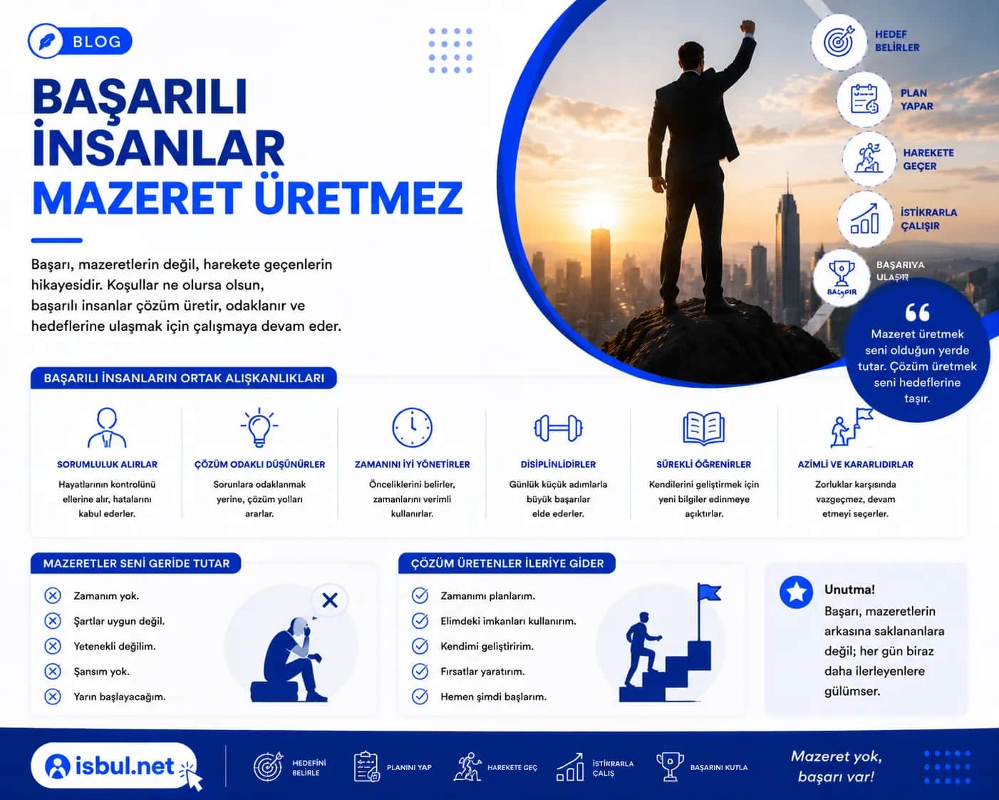Başarılı İnsanlar Mazeret Üretmez Başarılı İnsanlar Mazeret Üretmez