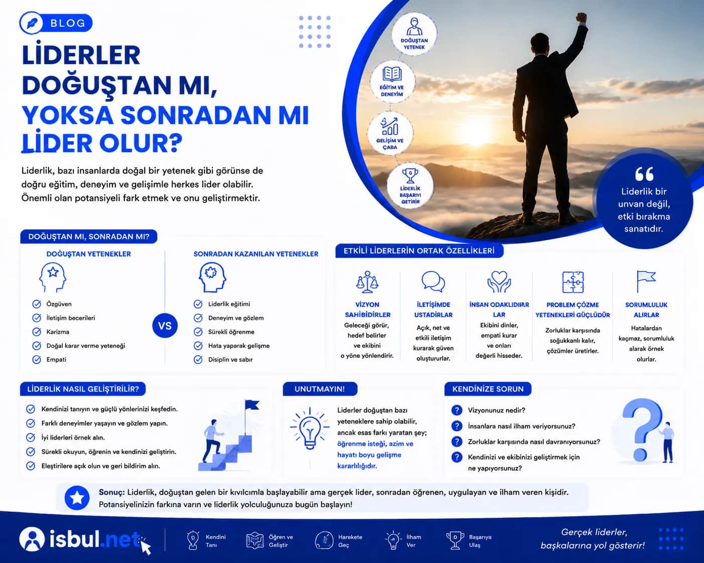 Liderler Doğuştan mı, Yoksa Sonradan mı Lider Olur? Liderler Doğuştan mı, Yoksa Sonradan mı Lider Olur?