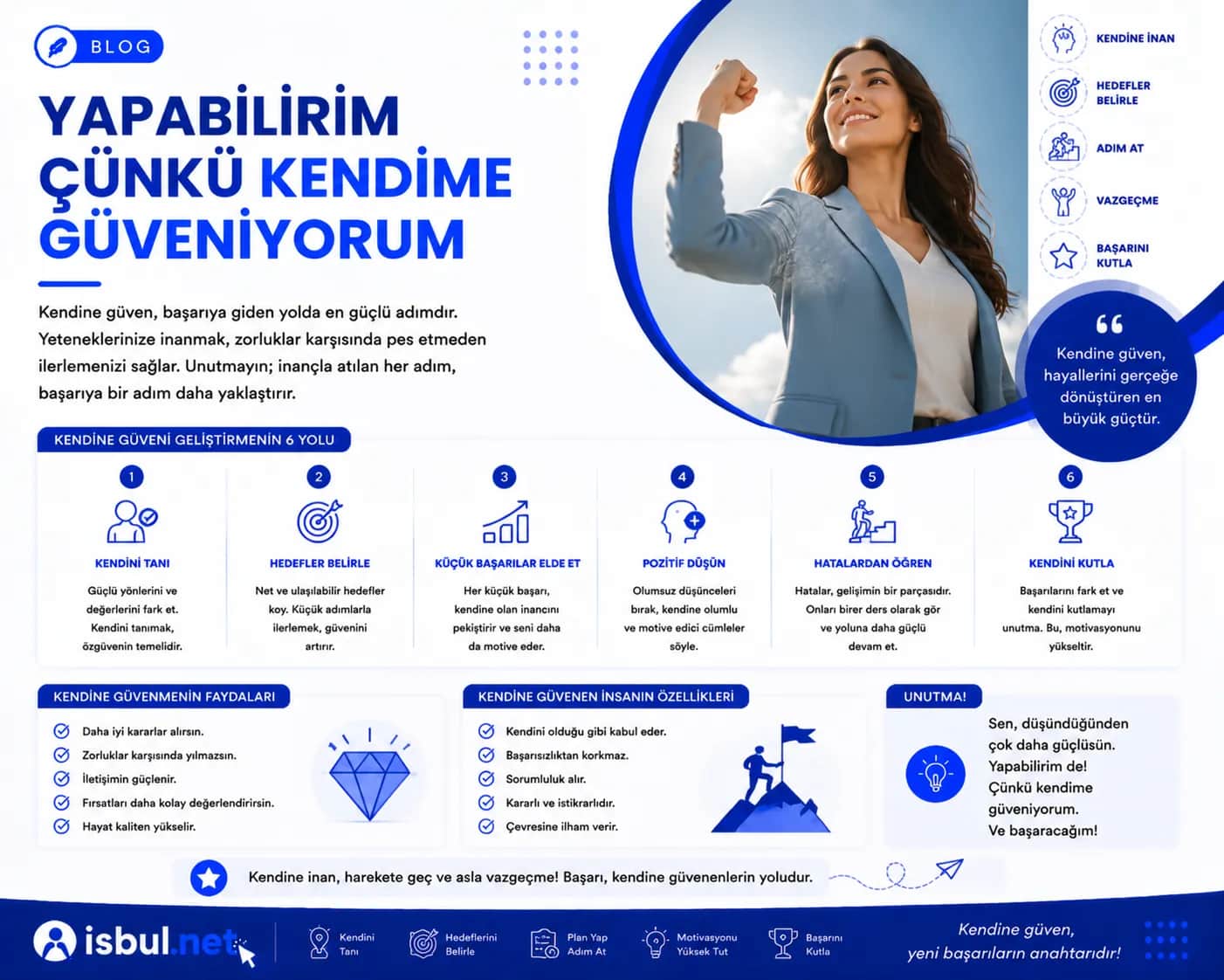 Yapabilirim Çünkü Kendime Güveniyorum Yapabilirim Çünkü Kendime Güveniyorum