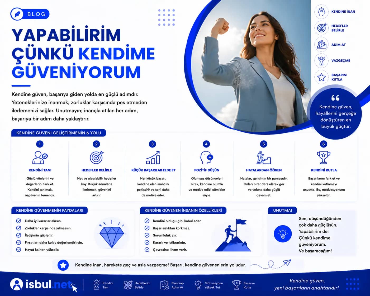 Makaleler Yapabilirim Çünkü Kendime Güveniyorum Makaleler Yapabilirim Çünkü Kendime Güveniyorum