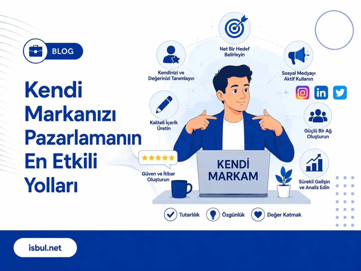 Kendi Markanızı Pazarlamanın En Etkili Yolları Kendi Markanızı Pazarlamanın En Etkili Yolları